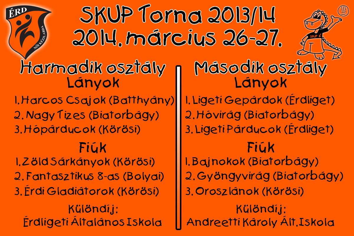 SKUP 2013/2014