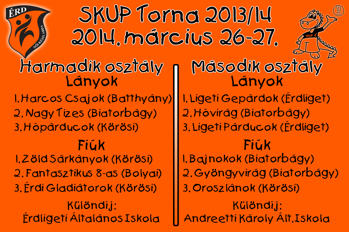 SKUP 2013/2014